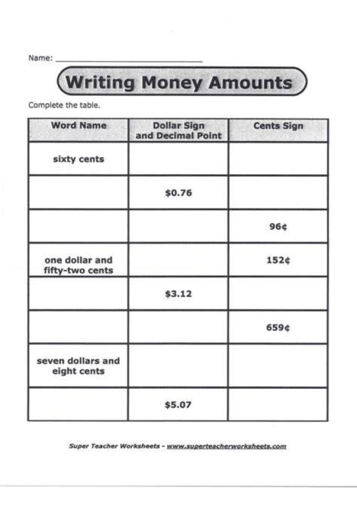 How do you write dollar amounts in millions?